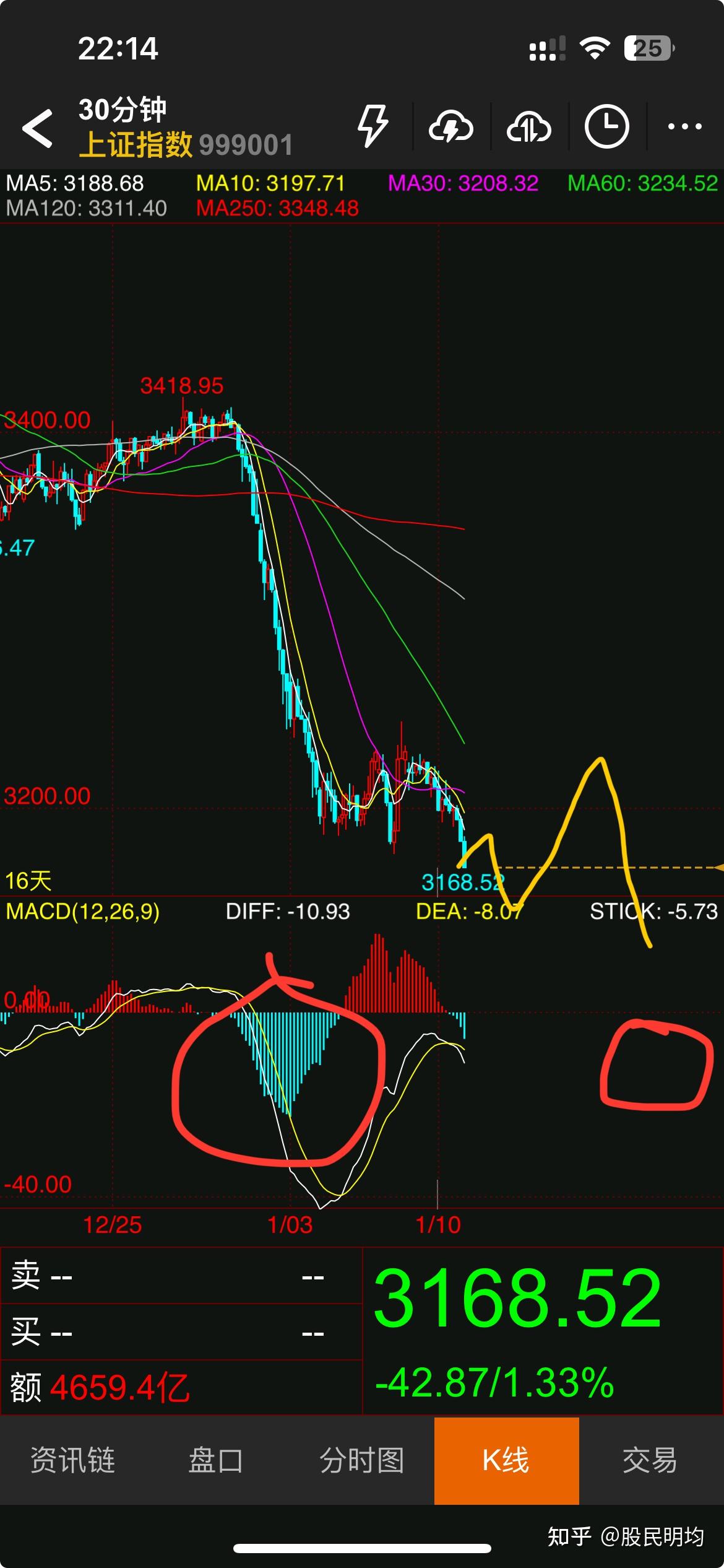 九游账号-币安冲破174美元大关，牛市是否已来临？的简单介绍