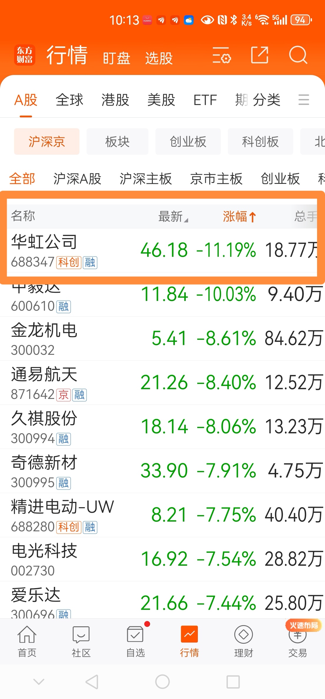 九游账号登录-TRON遭遇大幅下滑超247%，投资者恐慌性抛售
