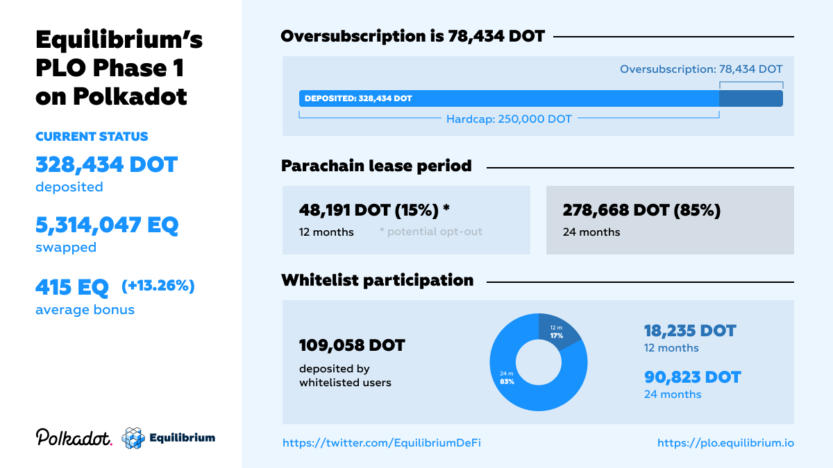 九游娱乐-关于Polkadot紧急遇到安全漏洞，亏损多达22万美元的信息