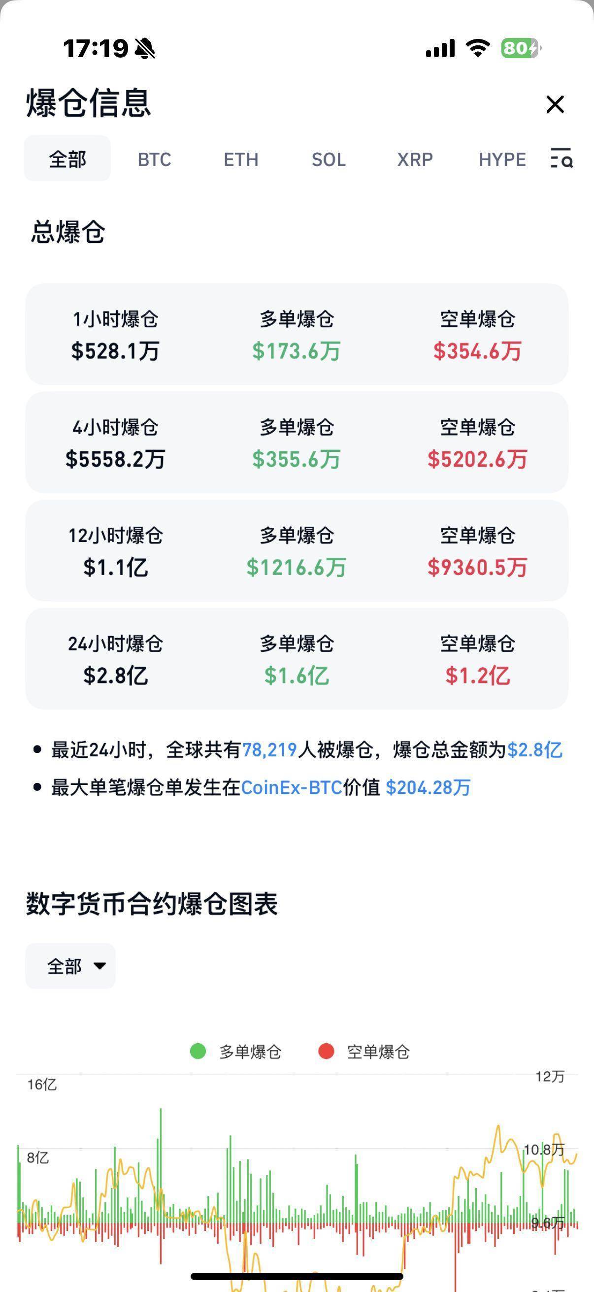 九游账号登录-比特币攀升势惊人，一夜飙升UNI%，加密市场沸腾