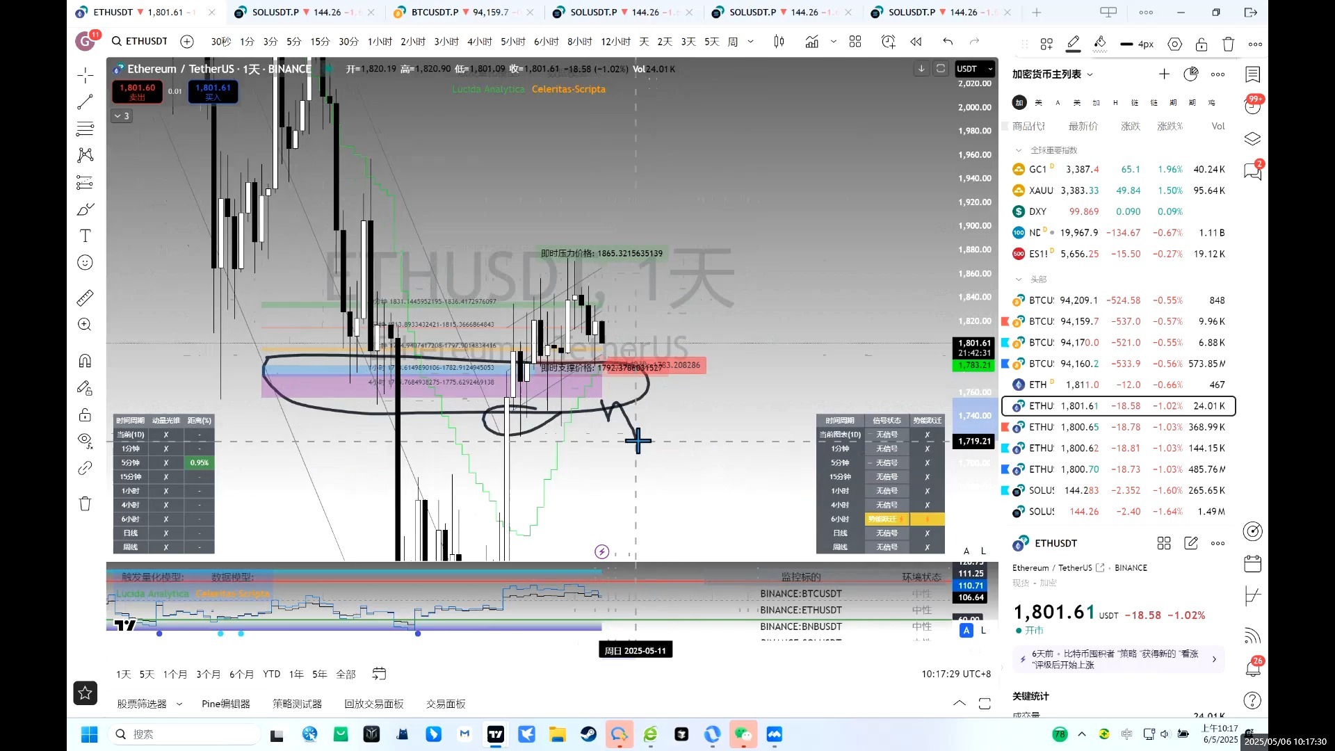 九游娱乐-专家称SOL将在年底冲破以太坊美元,引发引发关注